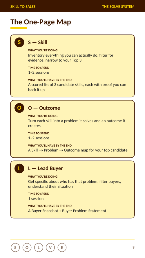 Skill To Sales guide page
